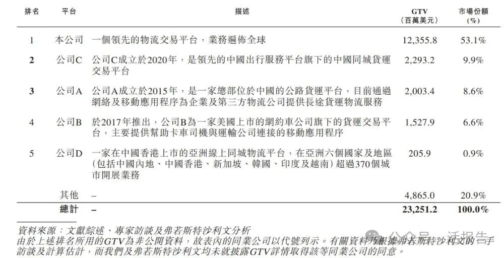 貨拉拉母公司「拉拉科技-W」七闖港交所，再戰港股 IPO