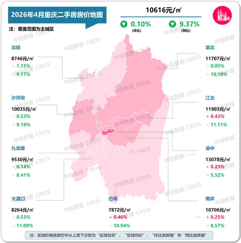 2026年4月十大城市二手房房價地圖