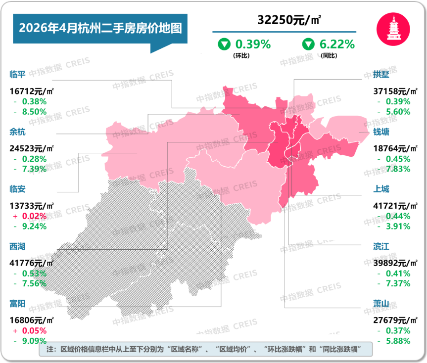 2026年4月十大城市二手房房價地圖