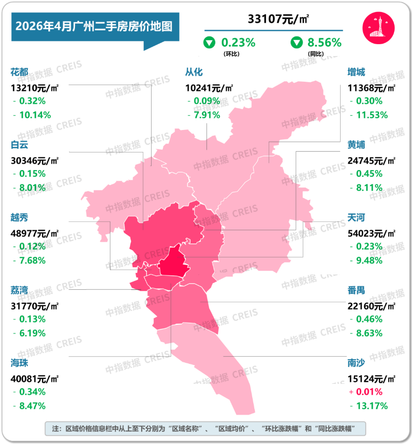 2026年4月十大城市二手房房價地圖