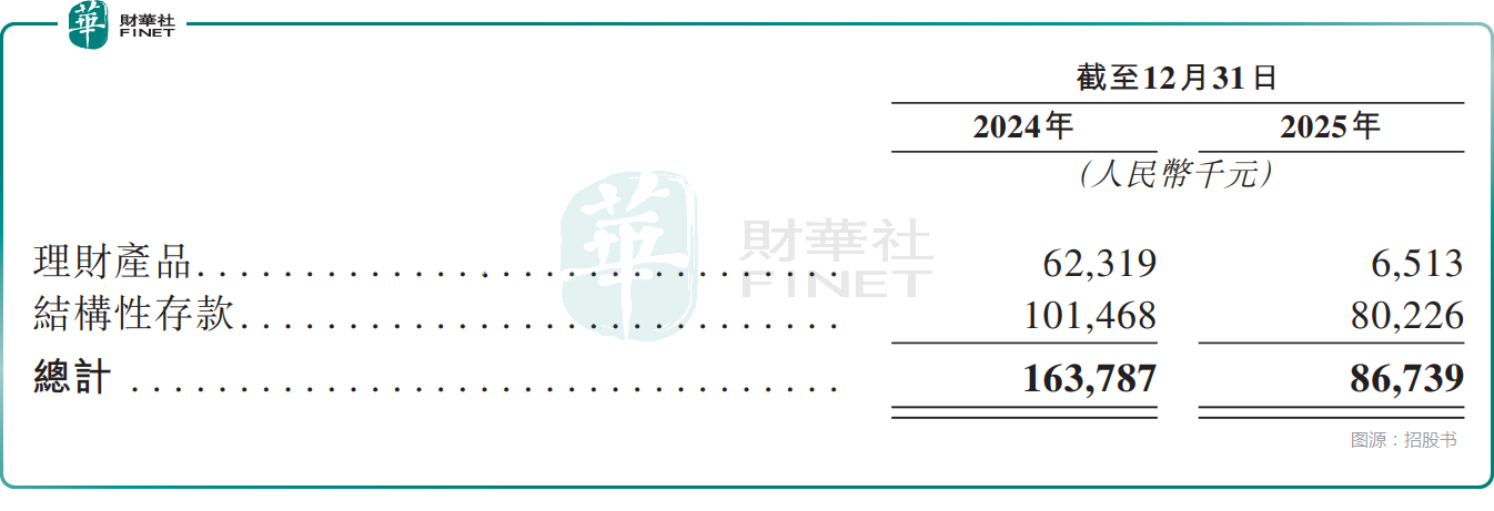 【IPO前哨】火速再次遞表!時邁藥業業績連虧,高度依賴融資原創