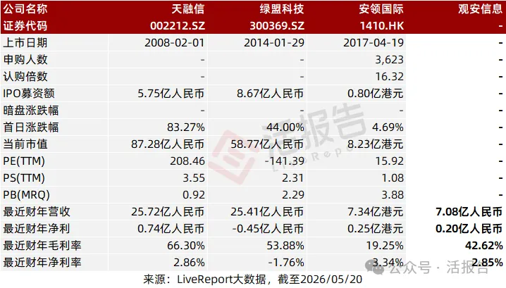棄A轉H!「觀安信息」赴港IPO:2025年扭虧,數據安全平台市佔率第一