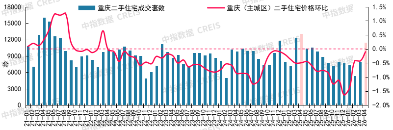 2026年4月十大城市二手房房價地圖