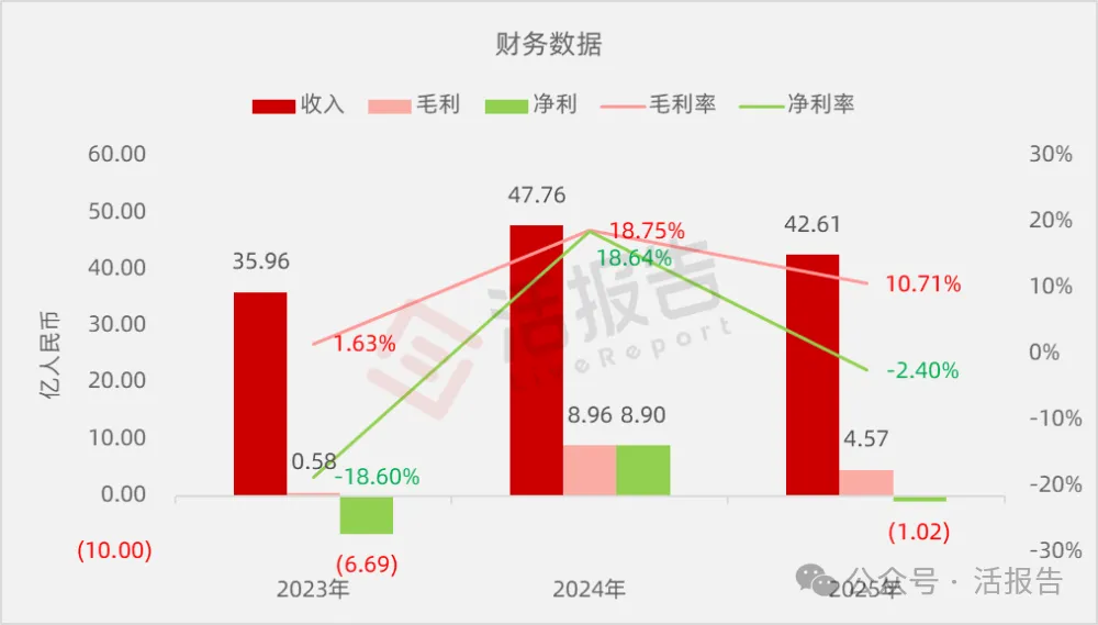 中國最大清遠雞提供商「天農集團」二次遞表，年收入超40億