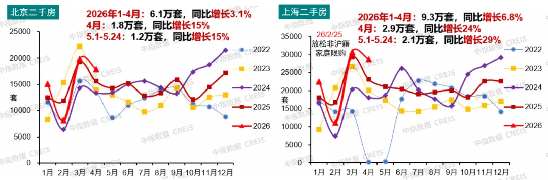 5月二手房熱度不減,誰在進場買房?