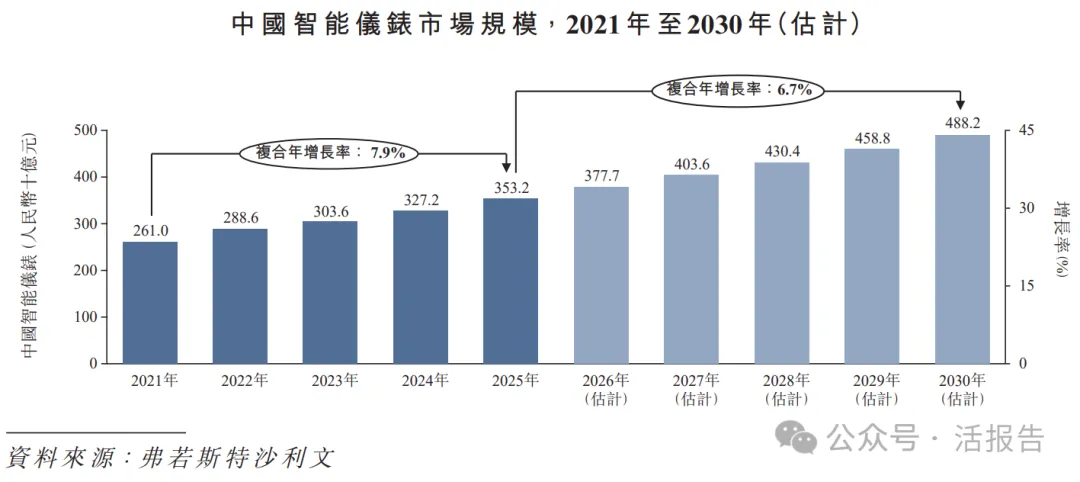 傳感物聯網龍頭「漢威科技」首沖A＋H上市，2025年淨利暴增182%