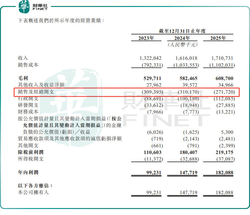 【IPO追蹤】溜溜梅拿下港股「入場券」背後:存貨飆升,突擊分紅原創