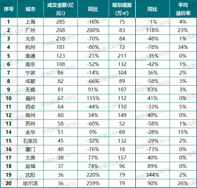 2026年4月及五一樓市表現:節前多地新政落地,市場靜待「紅五月」行情