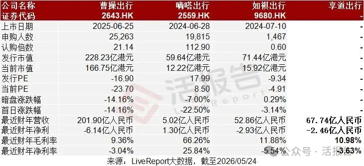 「享道出行」遞表港交所，上汽、阿里、Momenta、寧德時代齊聚