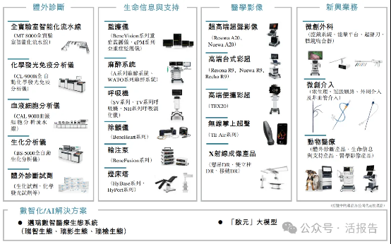 2000億醫療器械龍頭「邁瑞醫療」再度衝刺A+H上市,毛利率60%