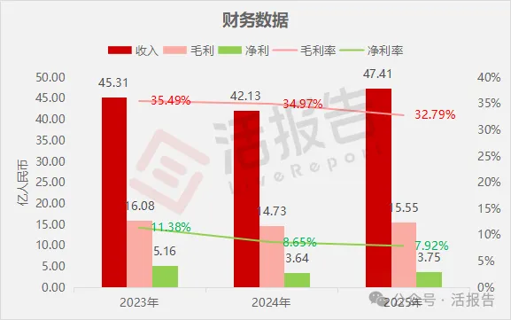 780億存儲芯片龍頭,「北京君正」二次遞表衝刺A+H上市