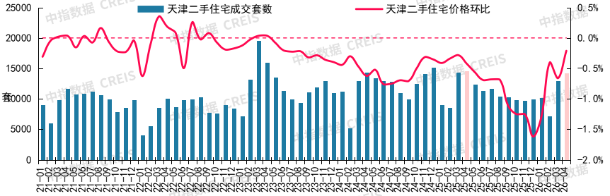 2026年4月十大城市二手房房價地圖