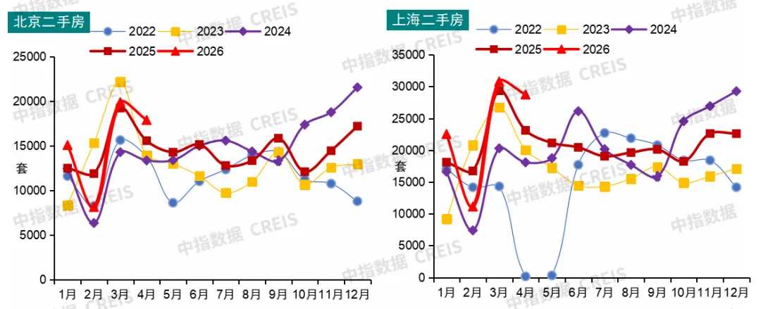2026年4月及五一樓市表現:節前多地新政落地,市場靜待「紅五月」行情