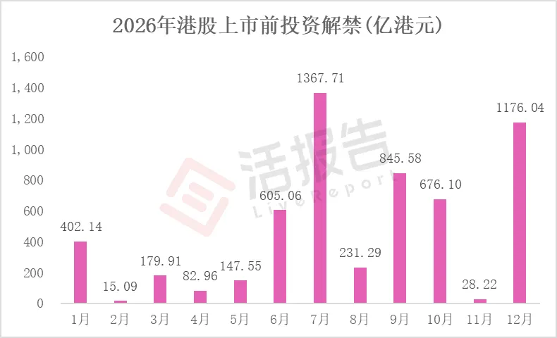 基石＋上市前投資者7800億港元解禁潮將至，港股市場接得住嗎？
