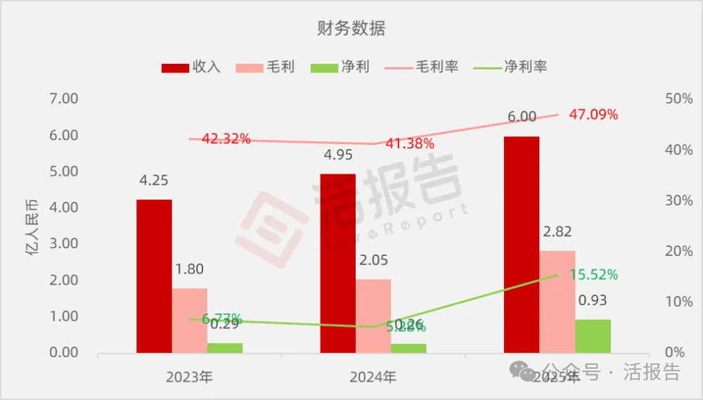 上海數字能源科技公司「科梁信息」首次遞表,去年淨利潤暴增256%