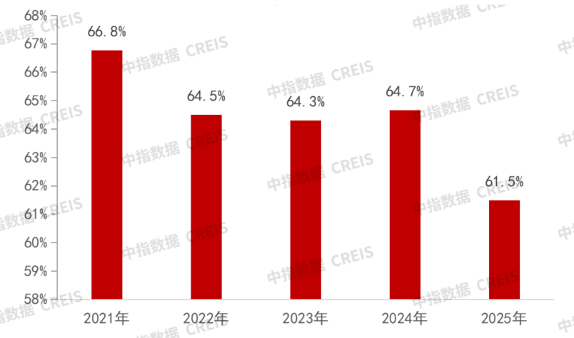從2025財報看標桿房企發展策略