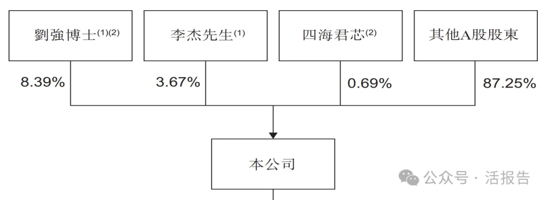 780億存儲芯片龍頭,「北京君正」二次遞表衝刺A+H上市
