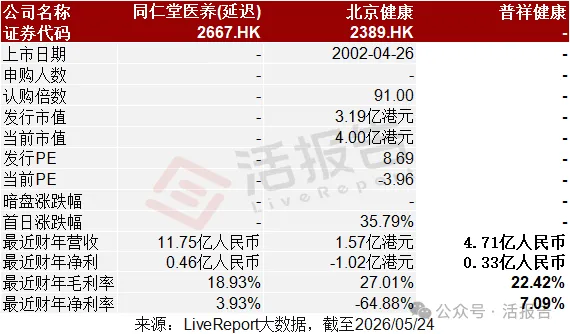 華北醫養結合龍頭「普祥健康」二次遞表,申萬宏源、農銀國際聯席保薦