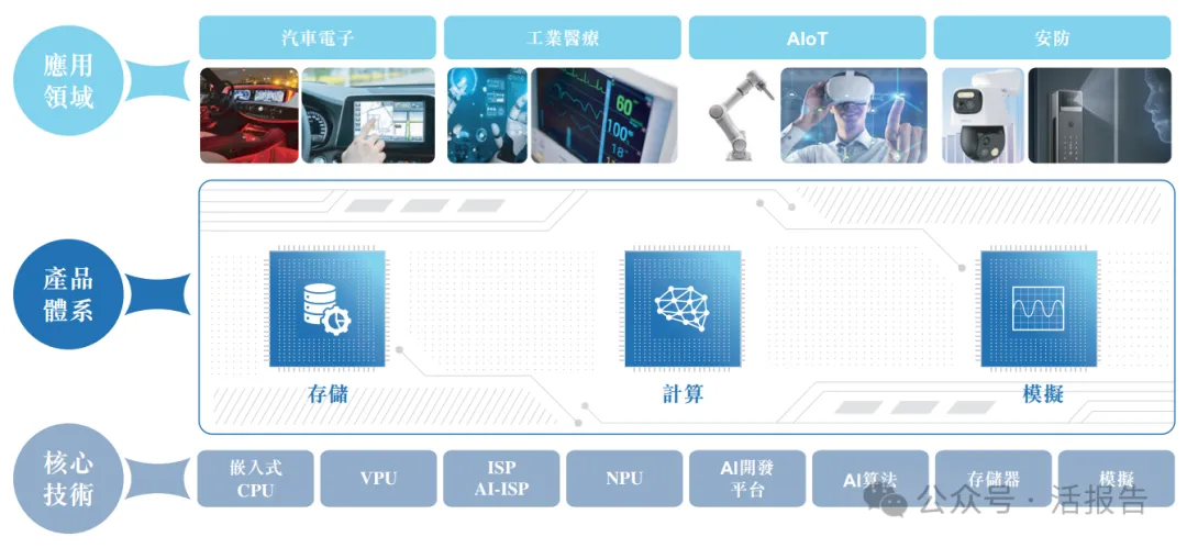 780億存儲芯片龍頭,「北京君正」二次遞表衝刺A+H上市