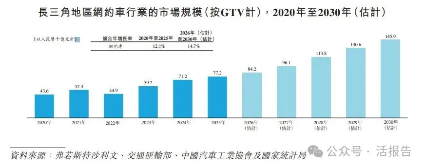 「享道出行」遞表港交所，上汽、阿里、Momenta、寧德時代齊聚