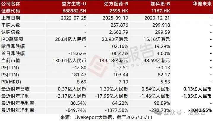 已通过备案的「华健未来-B」公开招股书，聚焦自身免疫与代谢赛道