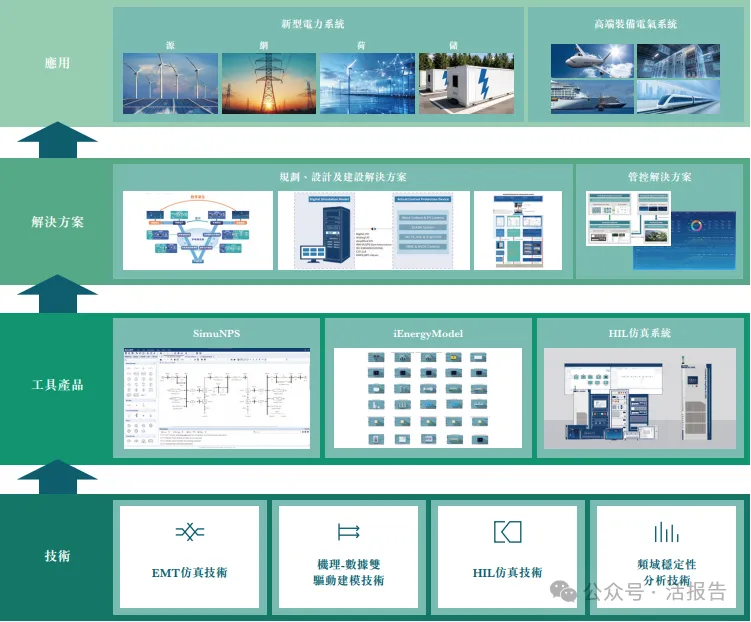 上海數字能源科技公司「科梁信息」首次遞表,去年淨利潤暴增256%