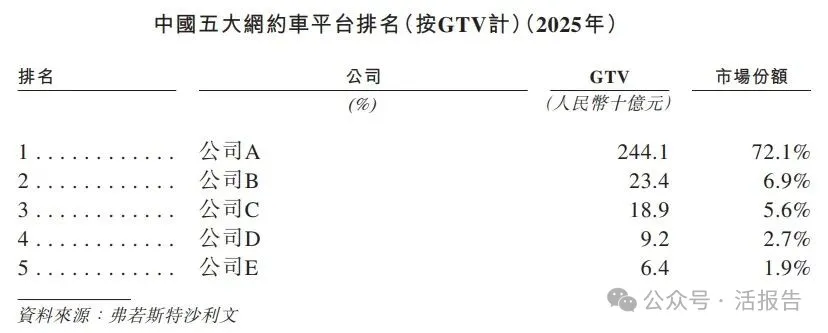 「享道出行」遞表港交所，上汽、阿里、Momenta、寧德時代齊聚