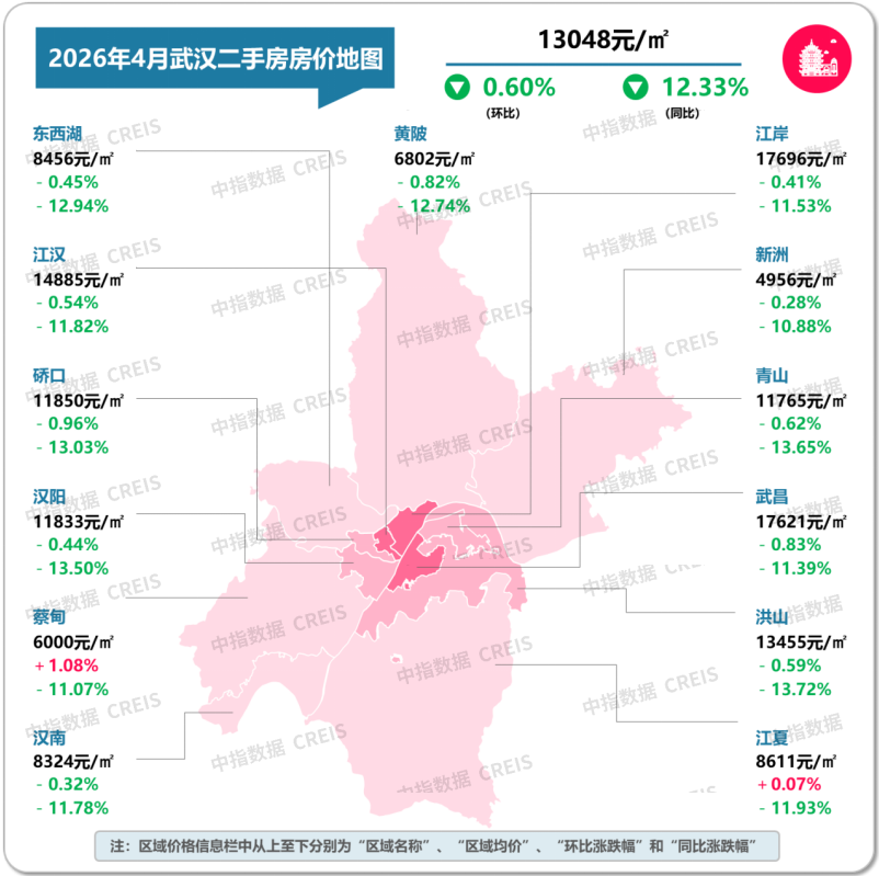 2026年4月十大城市二手房房價地圖