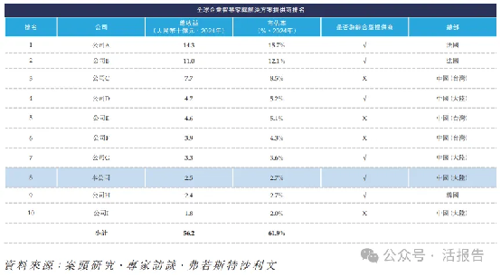 企业智慧家庭解决方案龙头「华曦达」通过聆讯,距离上市只剩一步之遥
