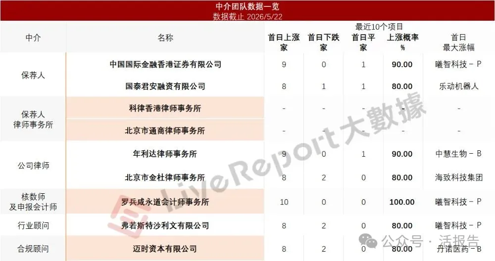 「享道出行」遞表港交所，上汽、阿里、Momenta、寧德時代齊聚