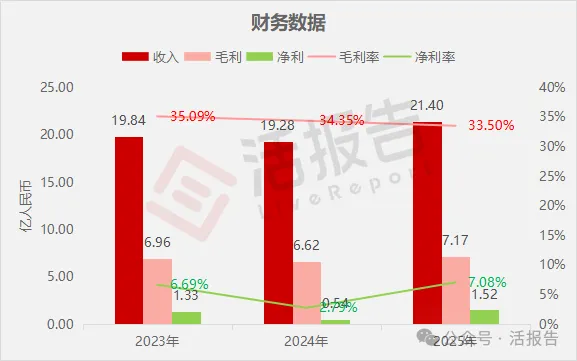 傳感物聯網龍頭「漢威科技」首沖A＋H上市，2025年淨利暴增182%