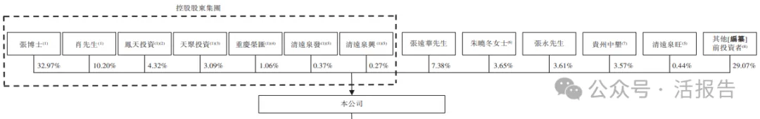 中國最大清遠雞提供商「天農集團」二次遞表，年收入超40億