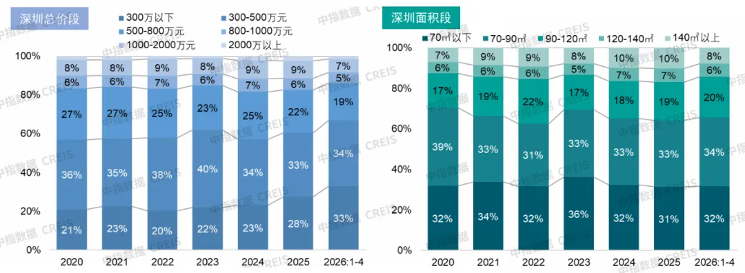5月二手房熱度不減,誰在進場買房?