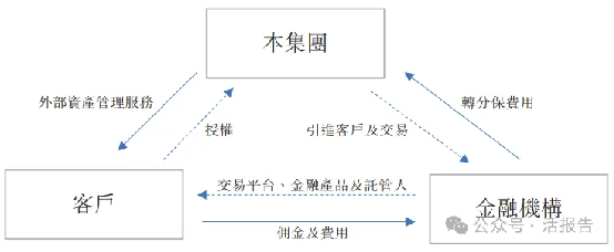 香港聯合家辦「翹石集團」遞表港交所,擬在GEM上市
