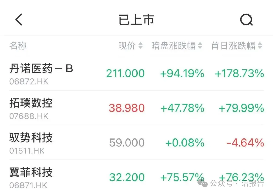 港股IPO周報：18家遞表，雲英谷科技、華曦達、深演智能即將掛牌，創想三維招股中