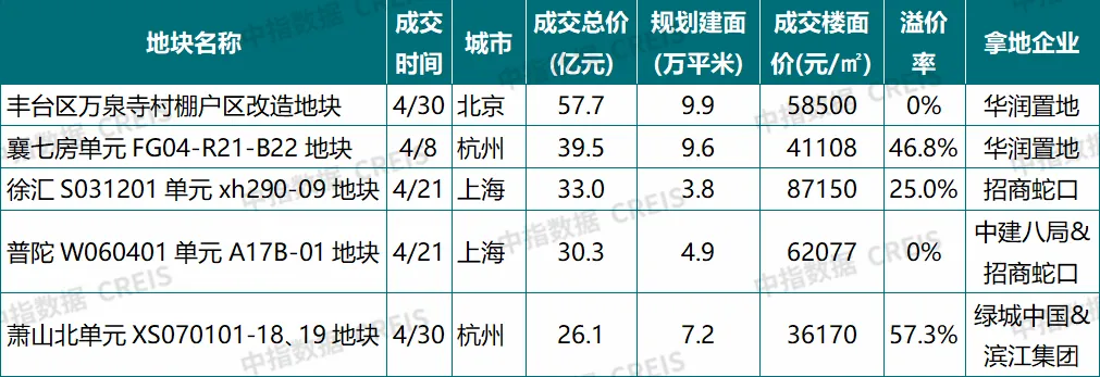 2026年4月及五一樓市表現:節前多地新政落地,市場靜待「紅五月」行情