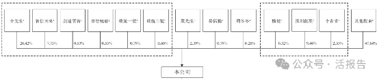 企业智慧家庭解决方案龙头「华曦达」通过聆讯,距离上市只剩一步之遥
