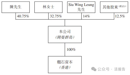香港聯合家辦「翹石集團」遞表港交所,擬在GEM上市