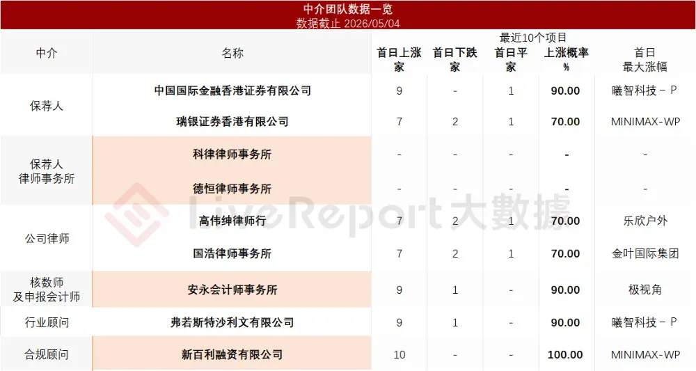 「珀莱雅」递表港交所，毛利率超73%，国货美妆靠什么赢？