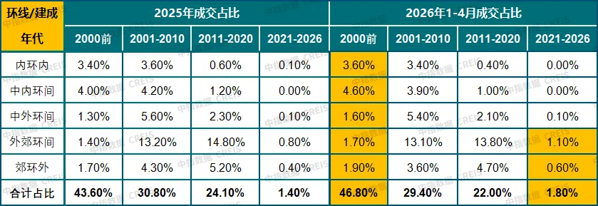 5月二手房熱度不減,誰在進場買房?