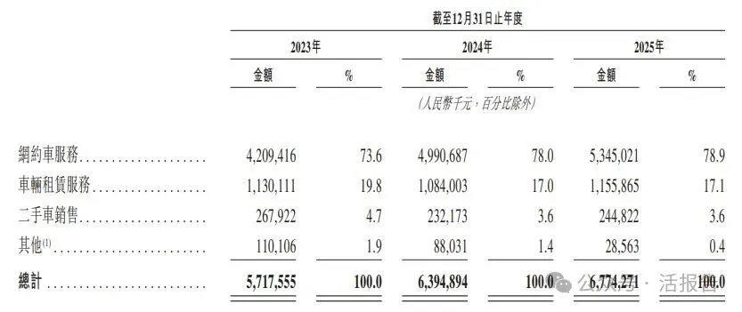「享道出行」遞表港交所，上汽、阿里、Momenta、寧德時代齊聚