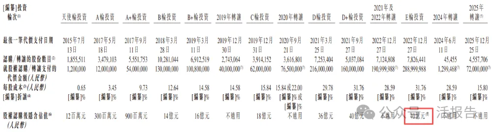 棄A轉H!「觀安信息」赴港IPO:2025年扭虧,數據安全平台市佔率第一