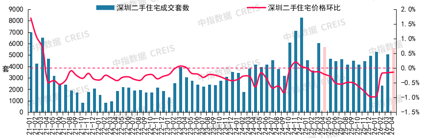 2026年4月十大城市二手房房價地圖