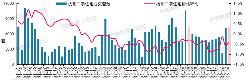 2026年4月十大城市二手房房價地圖
