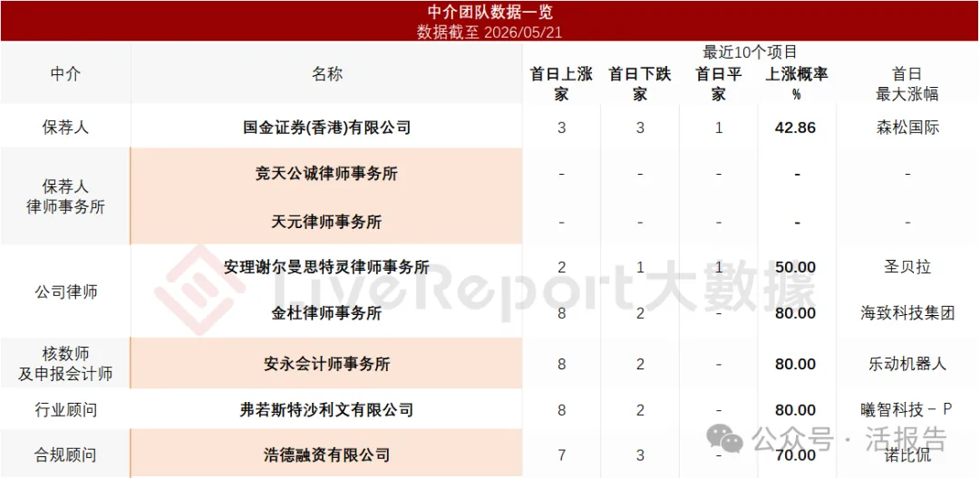 上海數字能源科技公司「科梁信息」首次遞表,去年淨利潤暴增256%