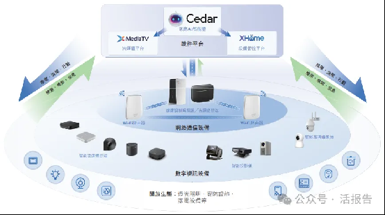 企业智慧家庭解决方案龙头「华曦达」通过聆讯,距离上市只剩一步之遥