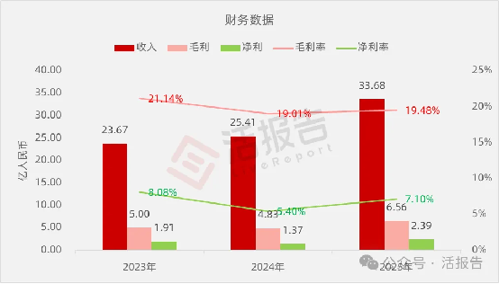 企业智慧家庭解决方案龙头「华曦达」通过聆讯,距离上市只剩一步之遥