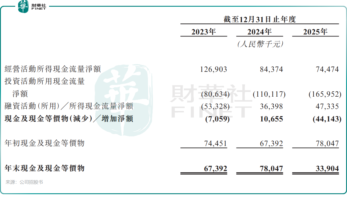 【IPO追蹤】溜溜梅拿下港股「入場券」背後:存貨飆升,突擊分紅原創