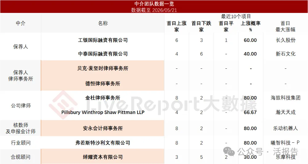 棄A轉H！「觀安信息」赴港IPO：2025年扭虧，數據安全平台市佔率第一