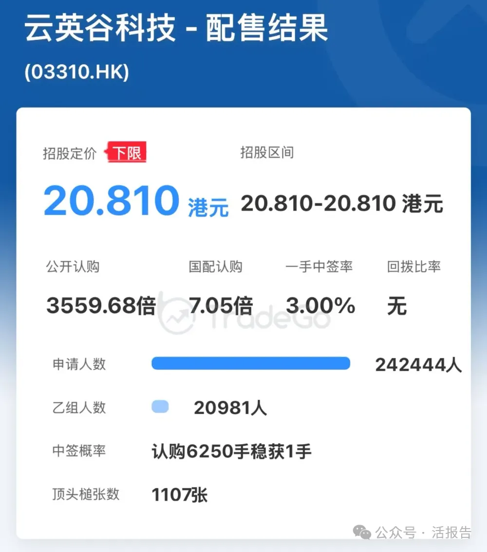 三股齊發!「雲英谷、華曦達、深演智能」上市紛紛大漲,市值跨過港股通門檻